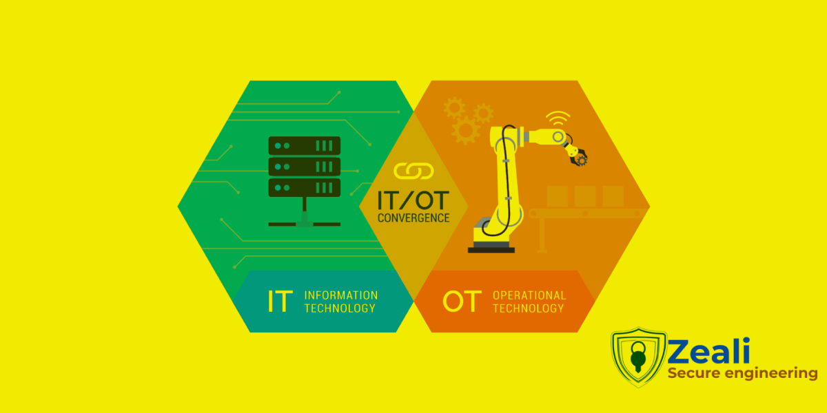 It Ot Convergence Understanding The Benefits And Challenges It Ot Convergence Understanding The Benefits And Challenges